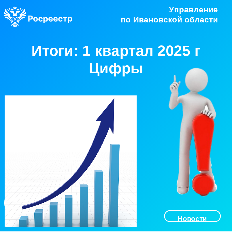 Итоги 1 квартала 2025. Цифры.